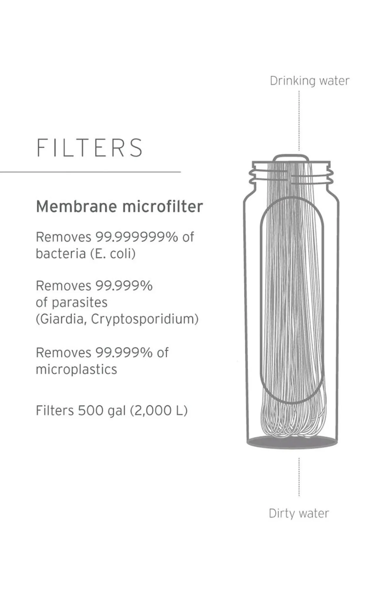 Emergency & Survival>Macpac Lifestraw Peak Series Membrane Microfilter Replacement